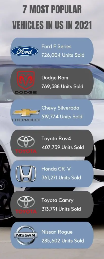 MOST POPULAR CARS IN USA IN 2021