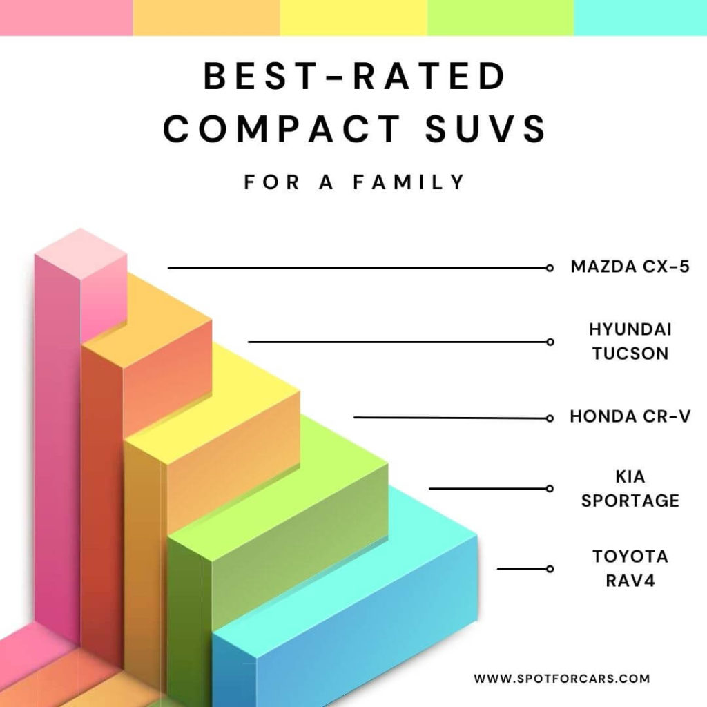 best-rated compact suvs