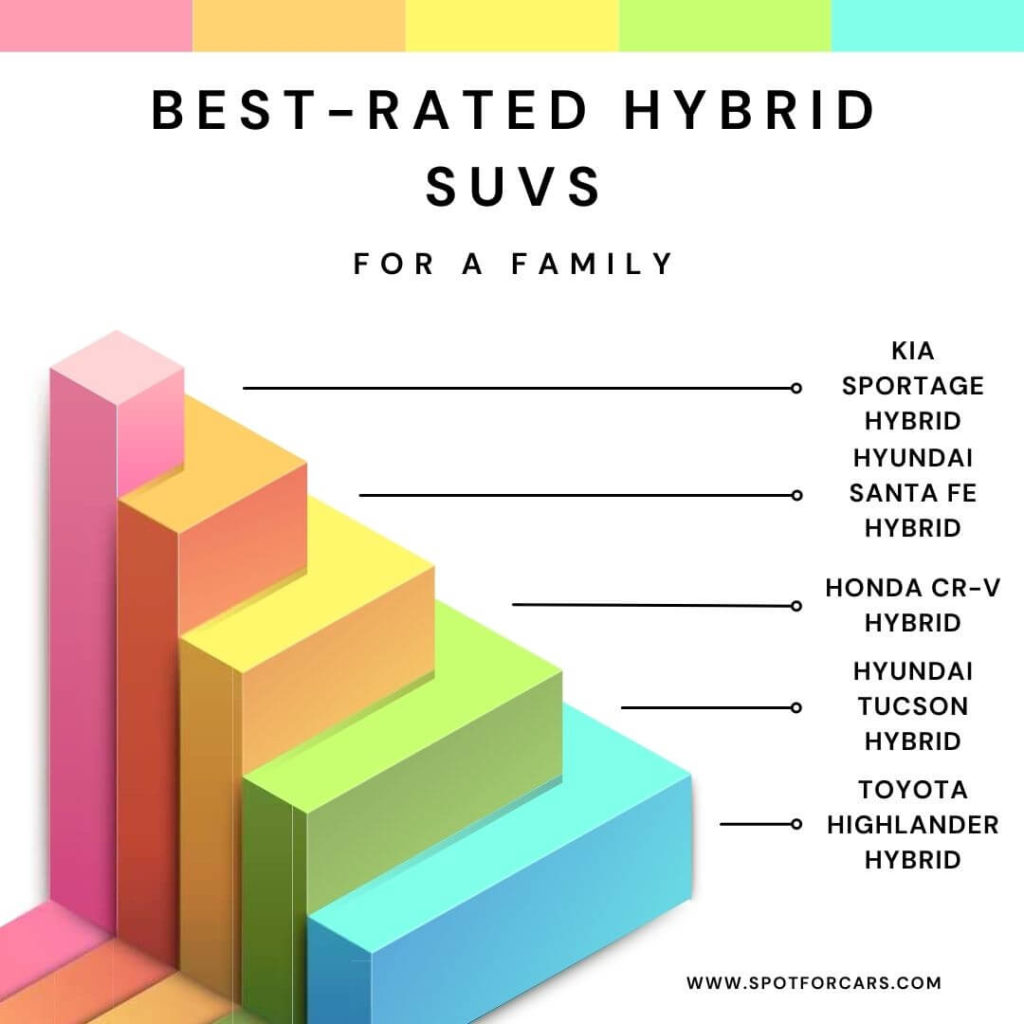 best-rated hybrid SUVs for a family