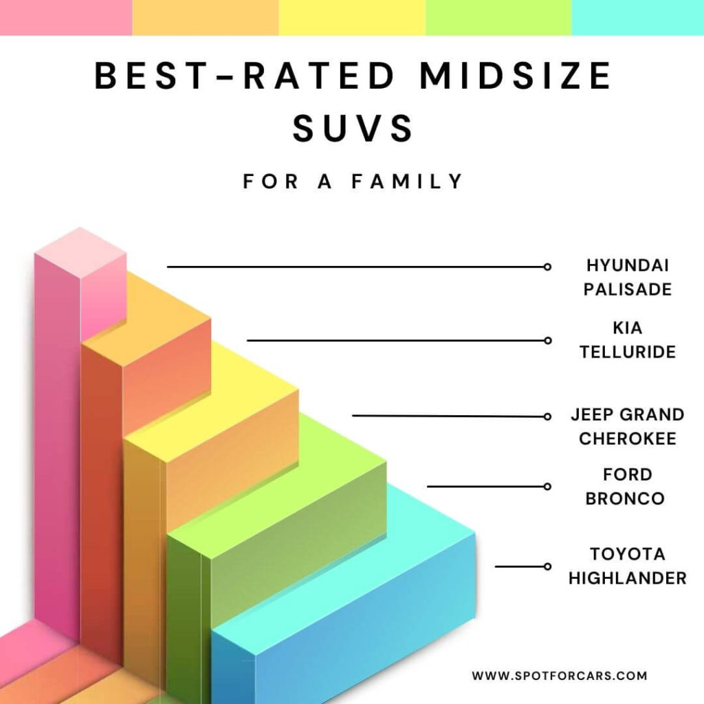 best-rated midsize SUVs for a family