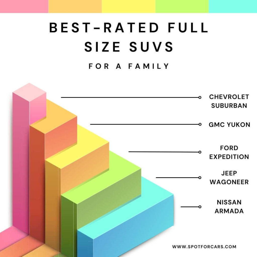 best rated full-size SUVs for a family