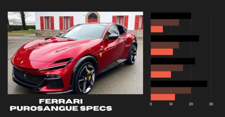 Ferrari Purosangue Specs | Revealing Performance