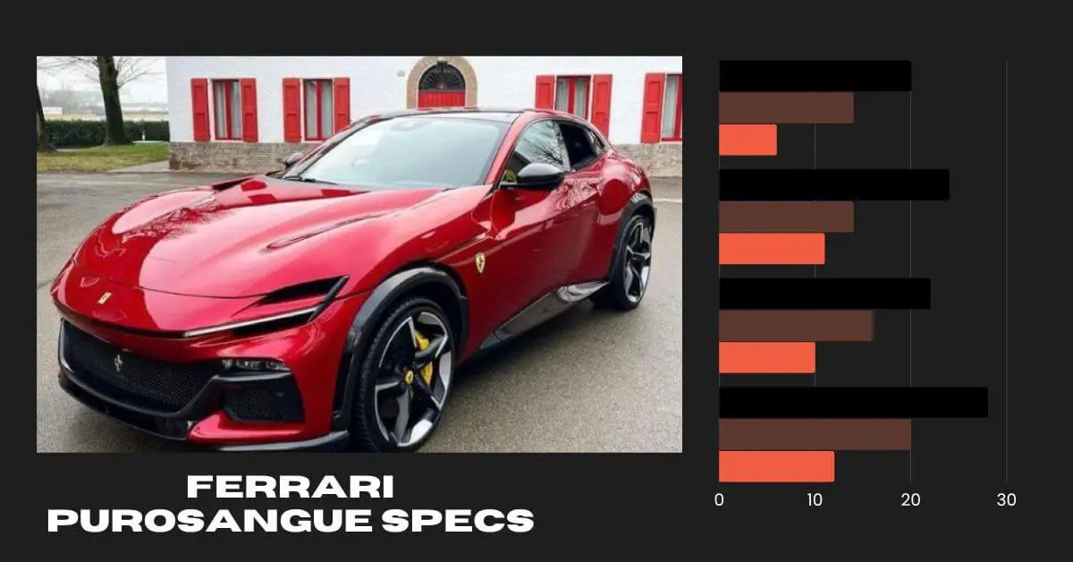 Ferrari Purosangue specs